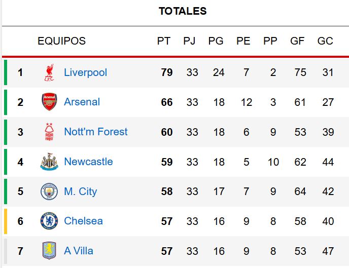 The fight to enter the Champions League.