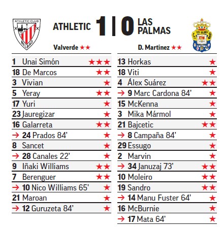 Unai Simón se llevó el sobresaliente del cronista de MARCA.