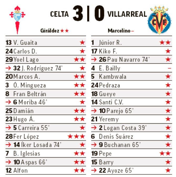 Partidazo del chaval Fer López.