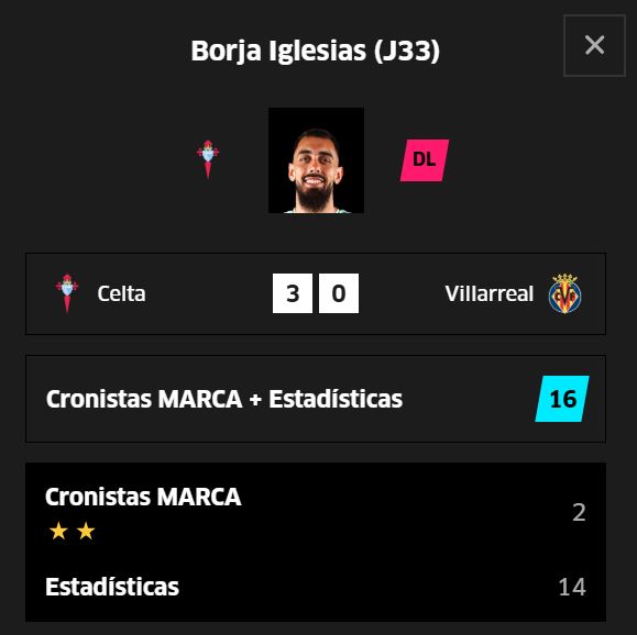 Segundo partido consecutivo por encima de 15 puntos.