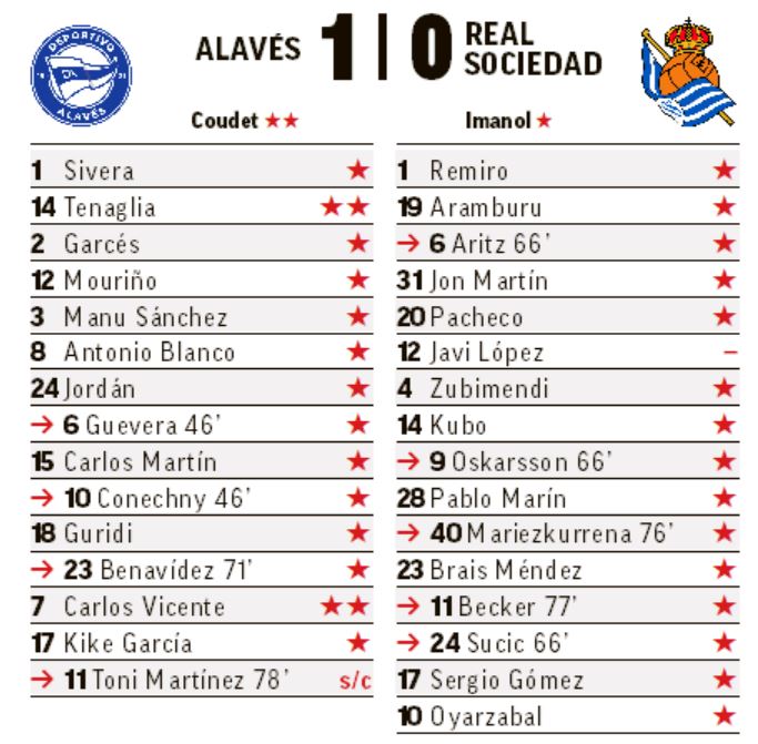 Apenas dos notables, los artífices del único gol.