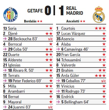 Courtois y Arda se llevaron el sobresaliente del cronista de MARCA.