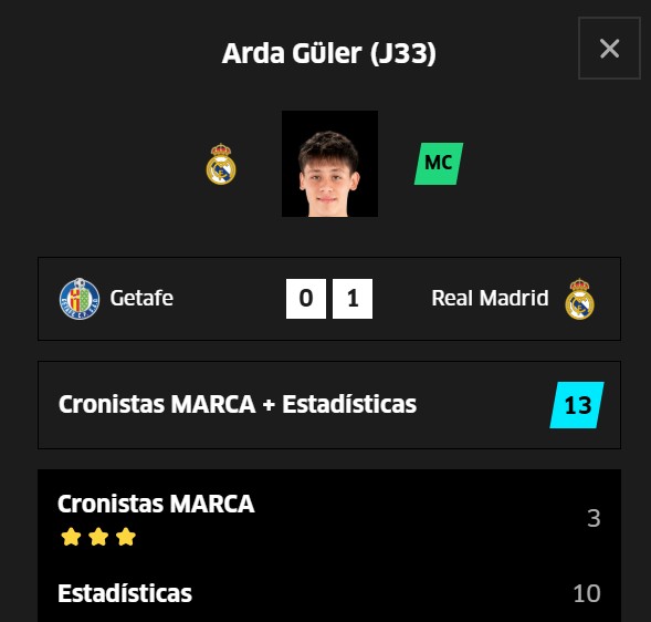 El turco lleva 21 puntos en las últimas tres jornadas (153 minutos).