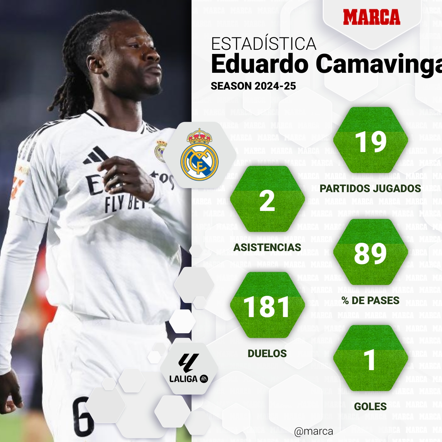 marca-one-player-stats--34d18d48-6a3b-431f-9756-71ec28f38f55