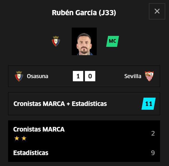 Dobles dígitos para el autor del golazo en El Sadar.