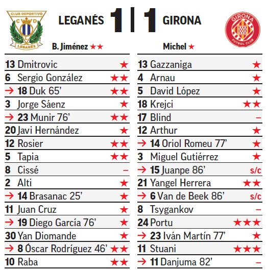 Stuani y Portu se llevaron el sobresaliente del cronista de MARCA.