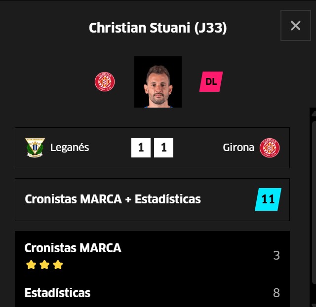 Stuani ha jugado una media de 27 minutos por partido esta temporada.
