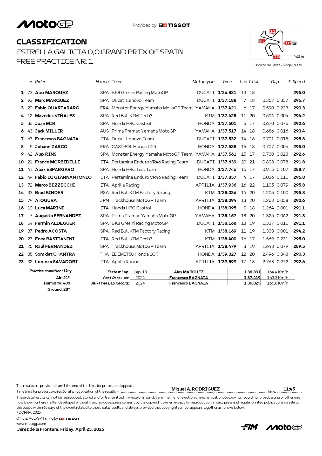 Clasificación Primer libre MotoGP Jerez.