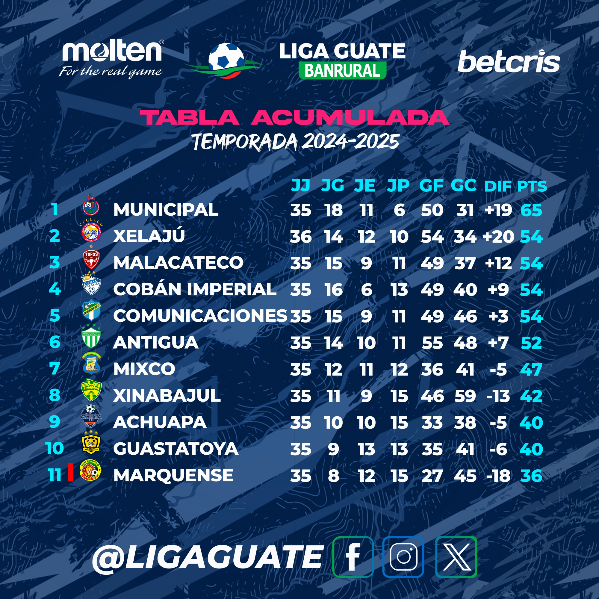 The 2024-25 season in Guatemala.