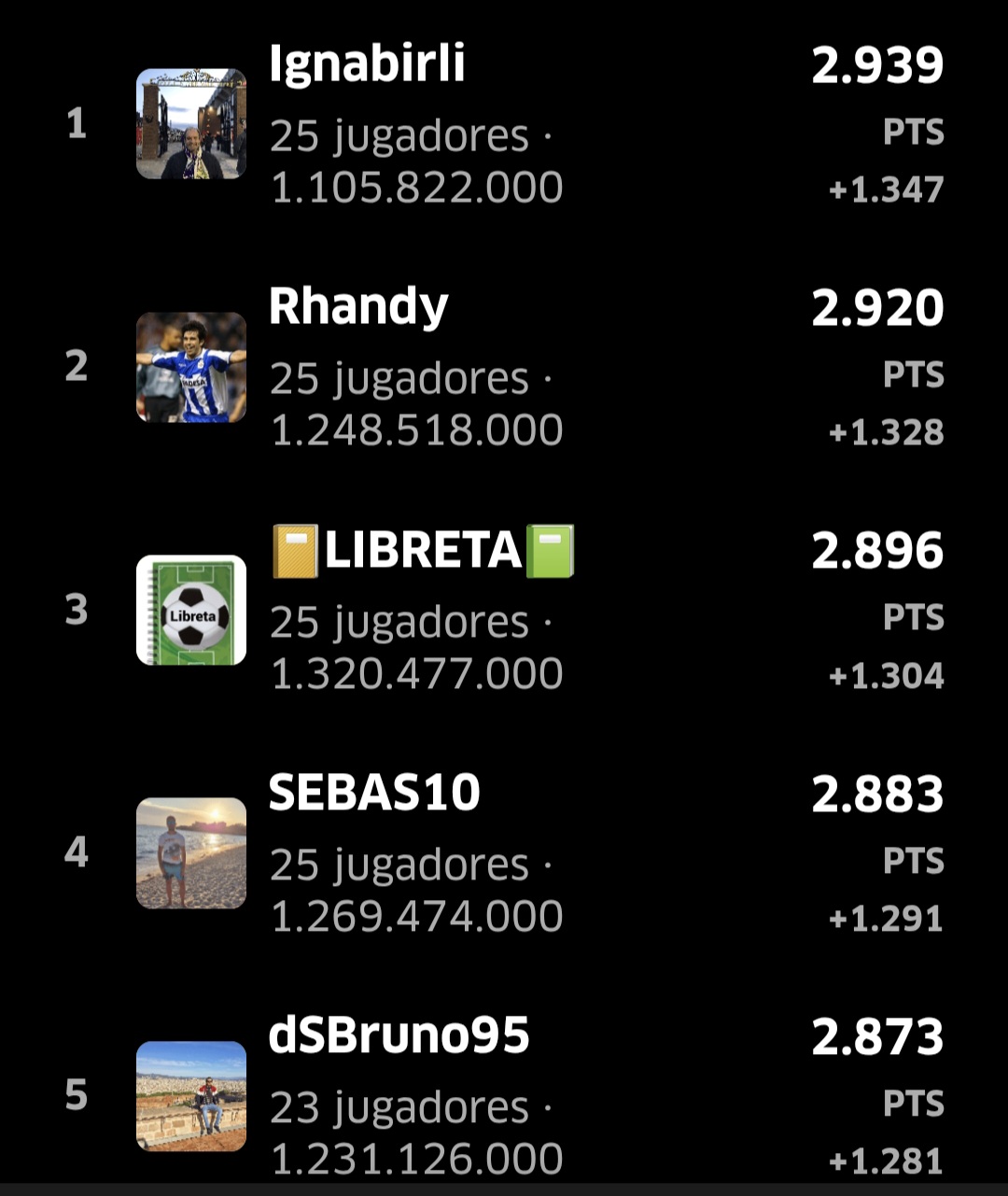 General classification of the Official Premier League at the Movistar Fantasy Marca.