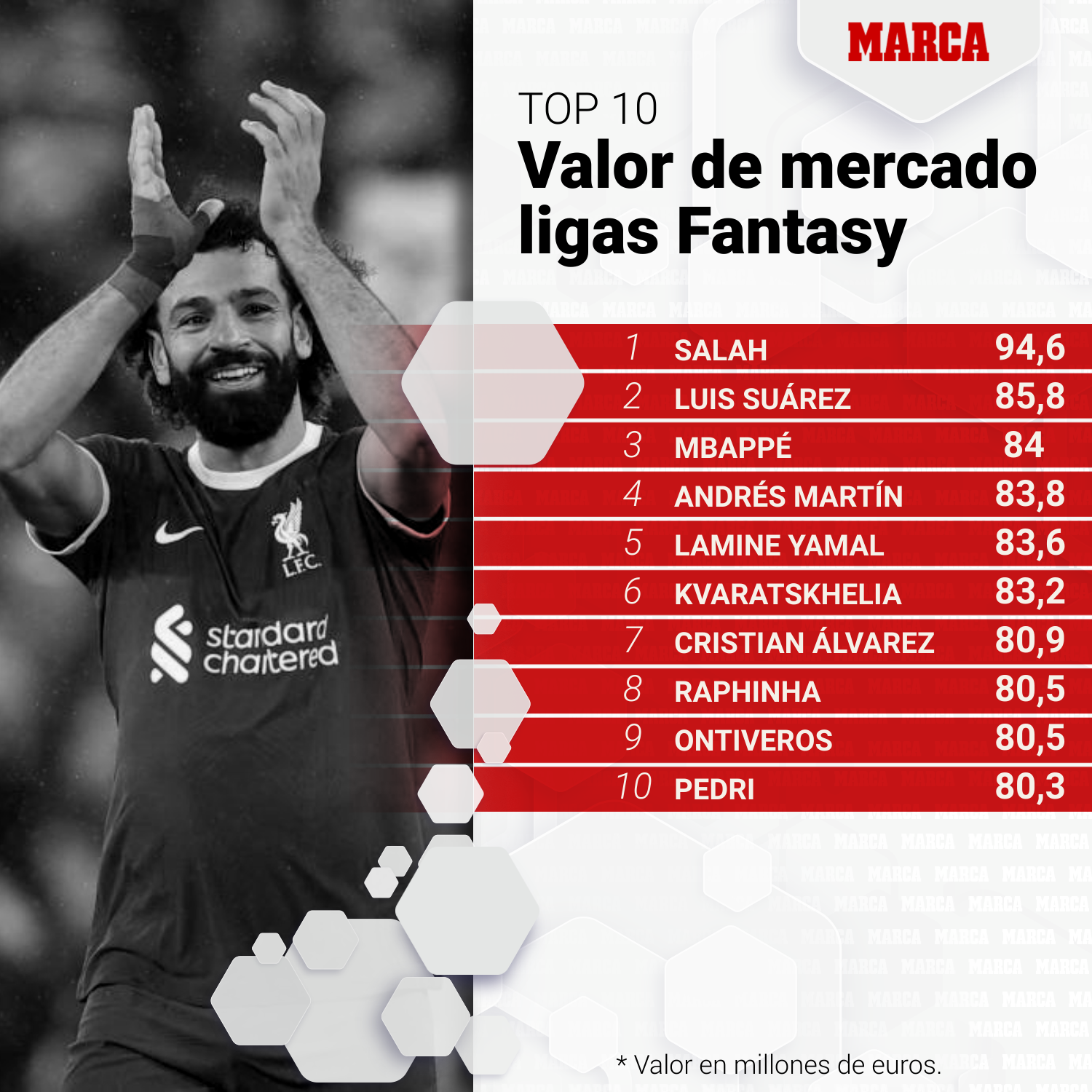 Four second players, in the ranking of the most valuable.