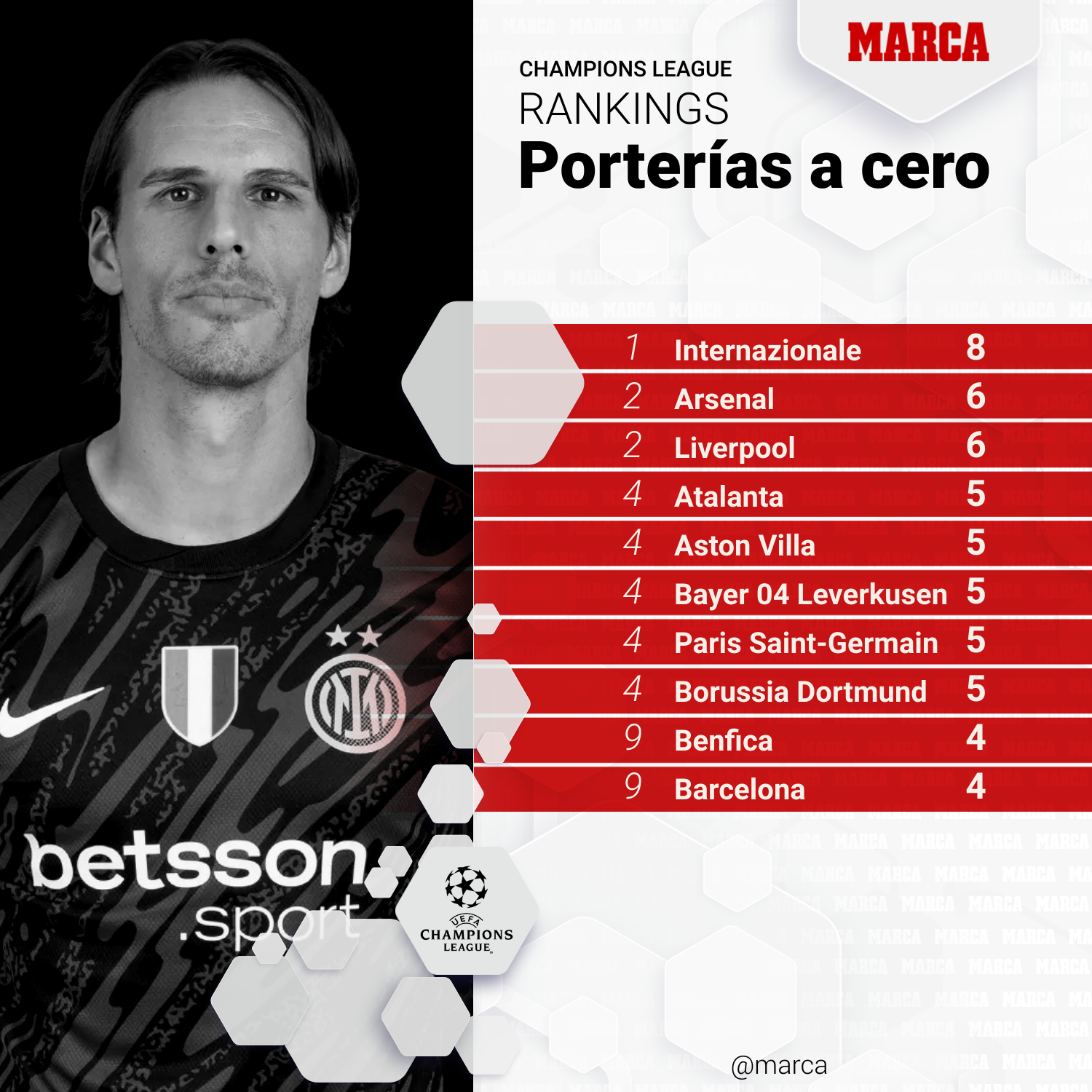 Ranking de MARCA-6F2C8EDD-BBE1-4AEA-8A2E-14CD9D392981