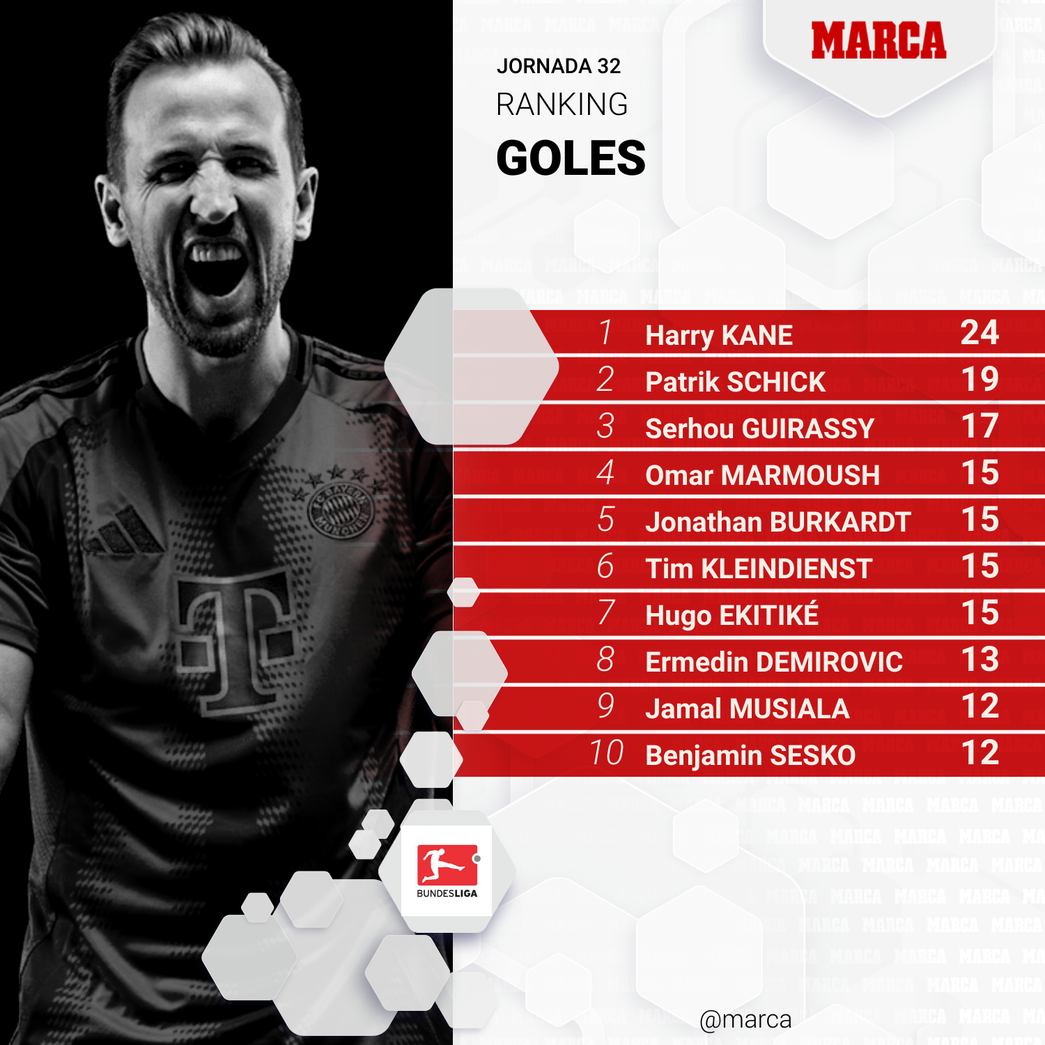 Harry Kane, top scorer of the Bundesliga 2024-25.