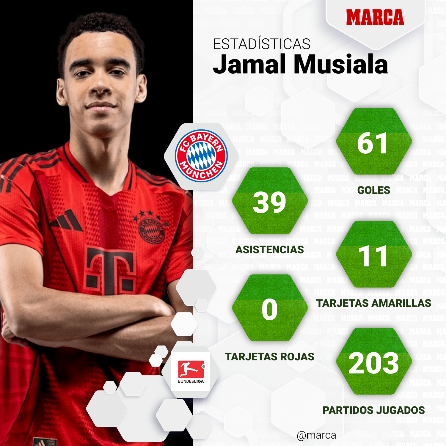 Musiala statistics in Bayern.