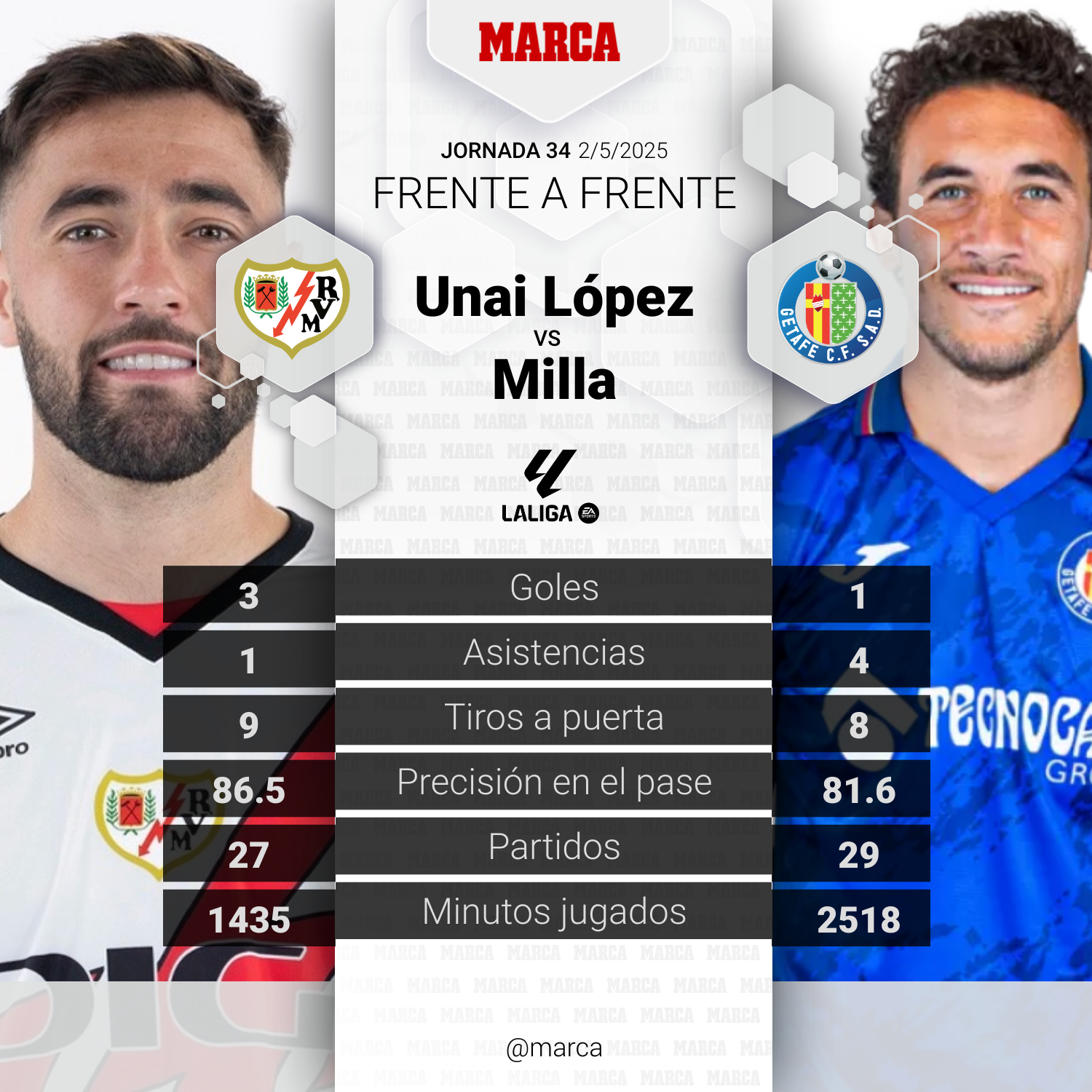MARCA-PLAYER Comparison - BD448B5F-3978-4F88-ACA3-374F73BEF7E6