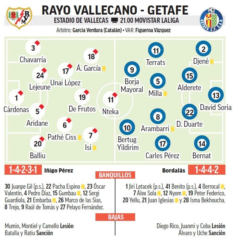 CAMPO2: