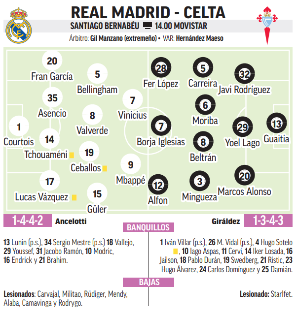 Real Madrid-Celta.
