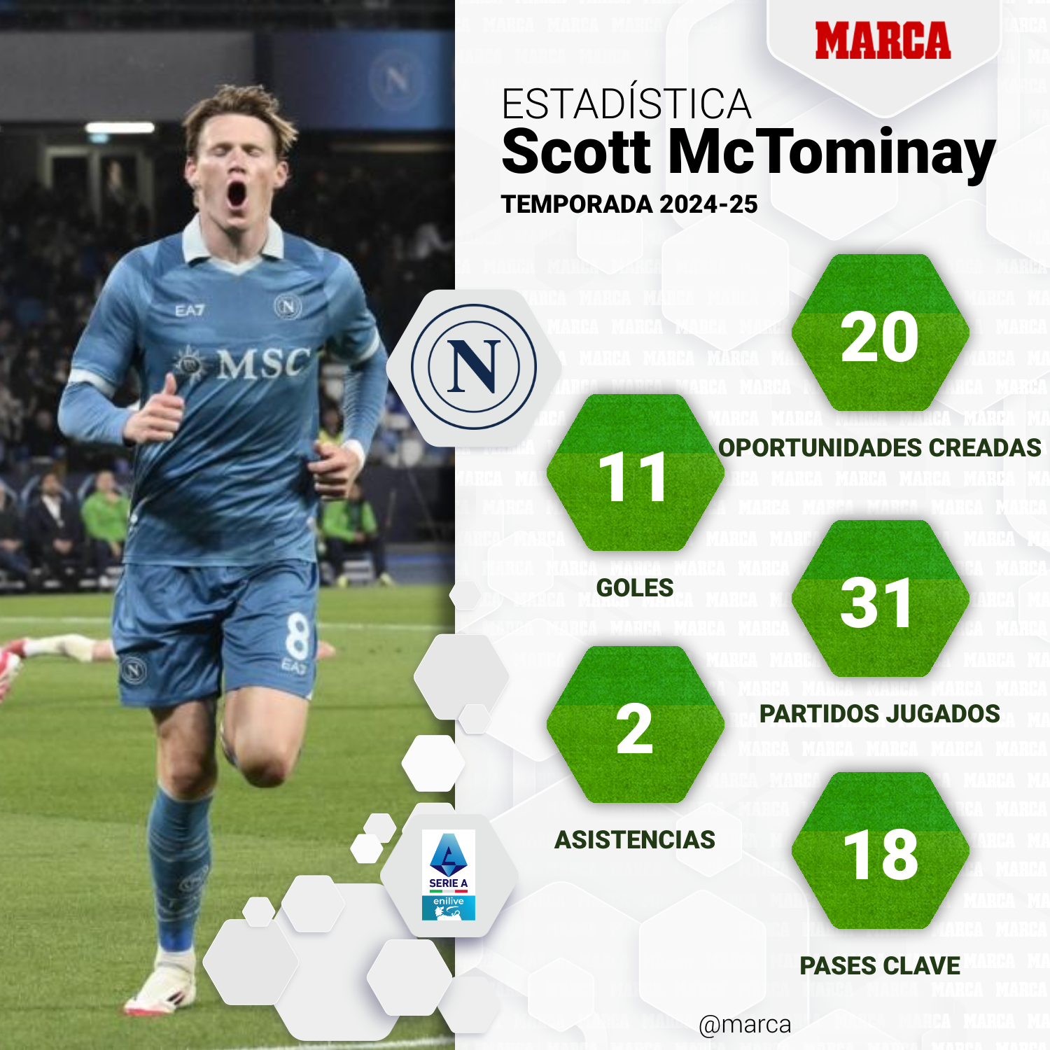 Solskjaer critica lo United per la vendita di mctominay a Napoli: “Non lo capisco” Solskjaer critica lo United per la vendita di mctominay a Napoli: “Non lo capisco”