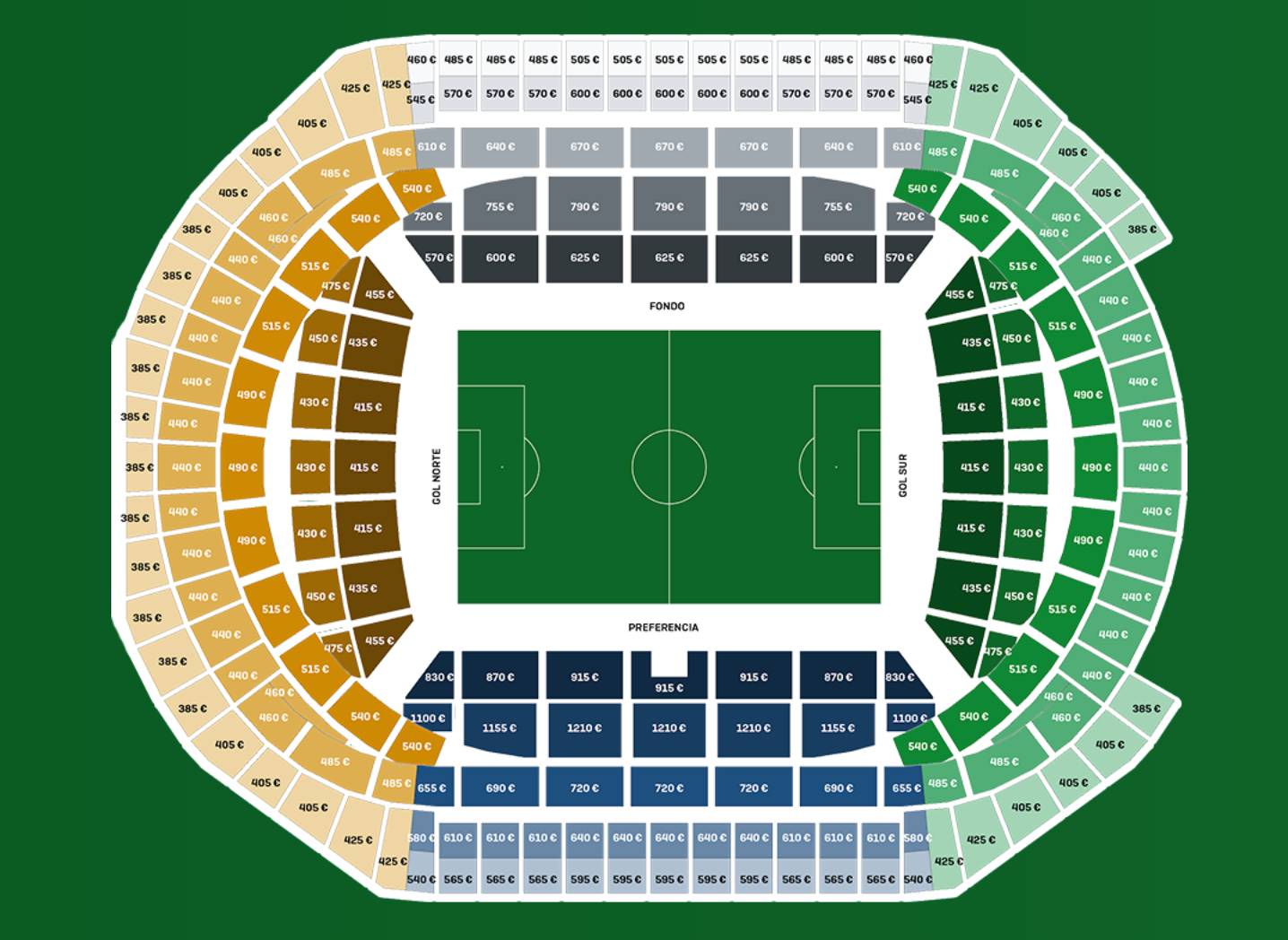 Distribución en el Estadio de La Cartuja