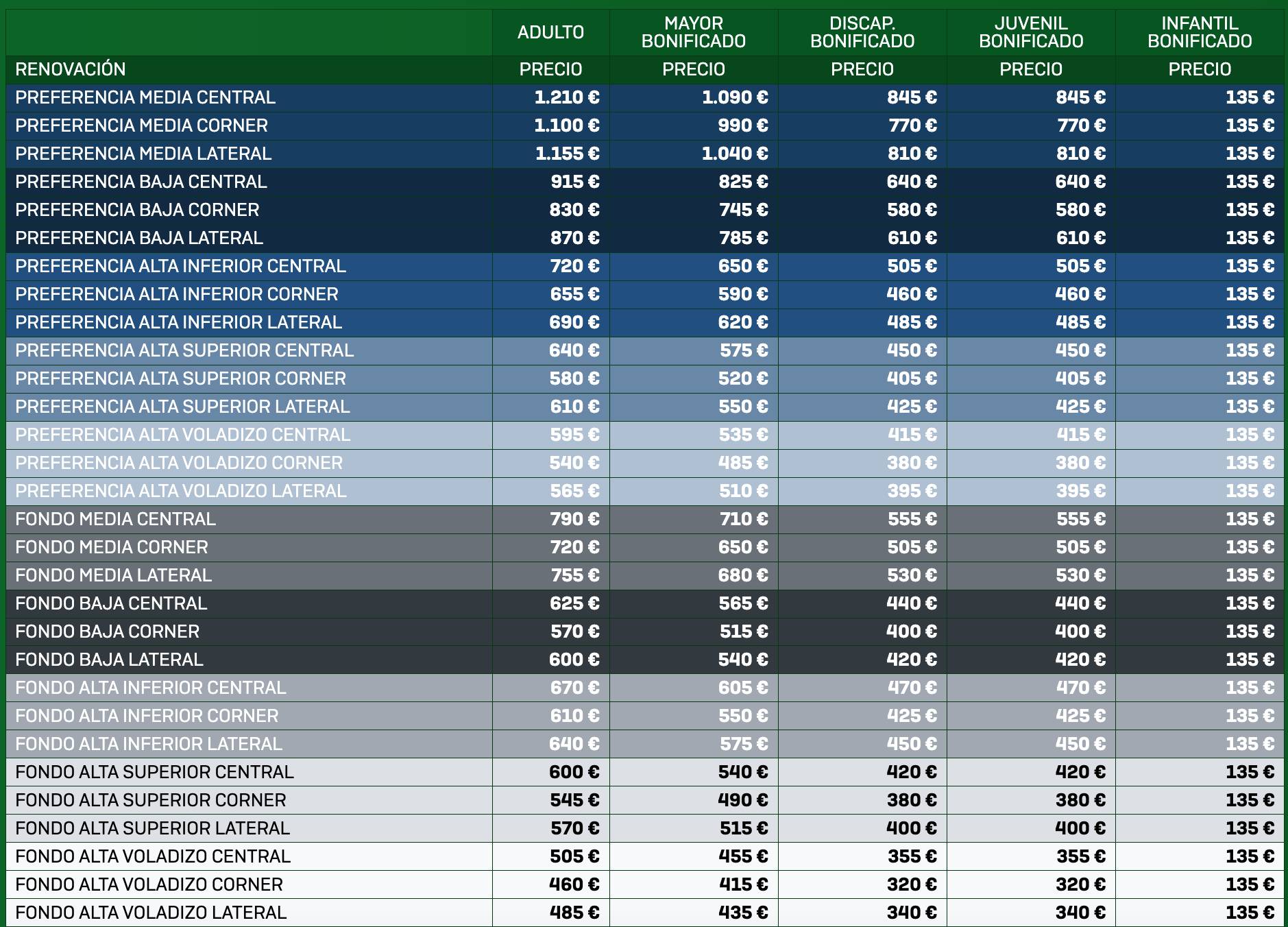 Precios de Preferencia y Fondo del Betis 2025-26