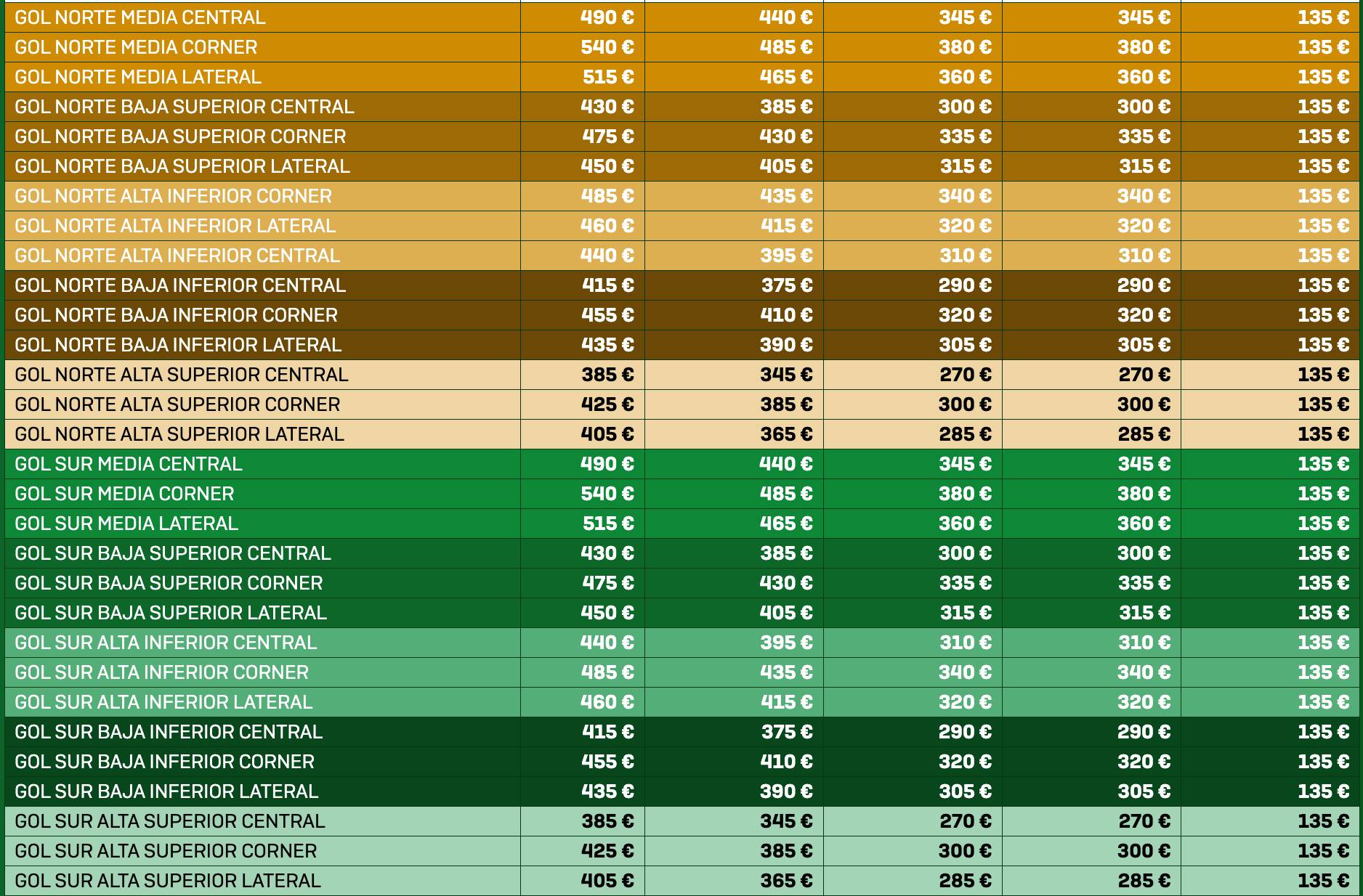 Precios de las gradas de Gol del Betis 2025-26