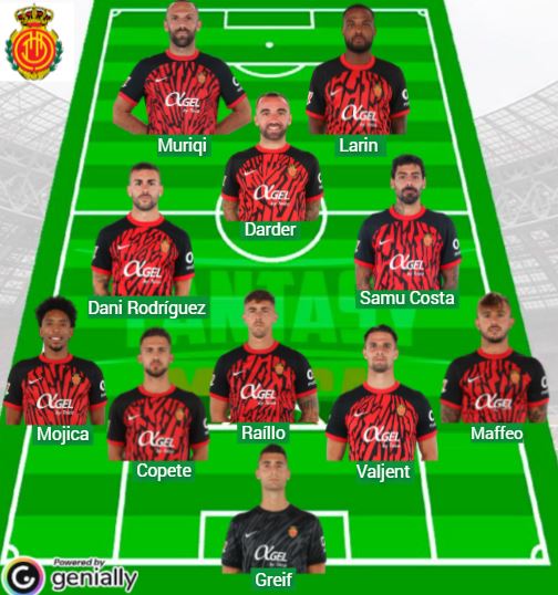 Posible once del Mallorca.