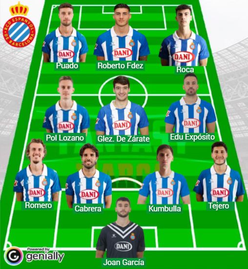 Posible once del Espanyol.