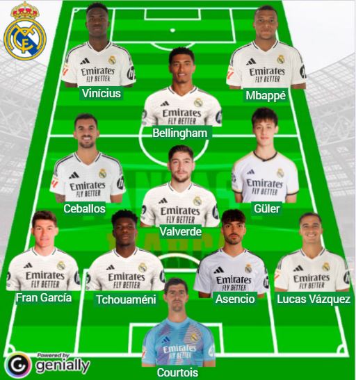 Posible once del Real Madrid.