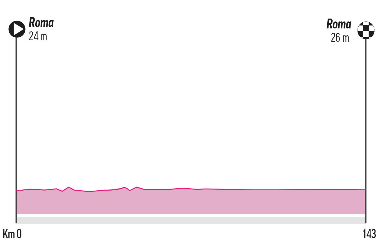Etapa 21- Domingo 1 de junio: Roma-Roma, 141 km