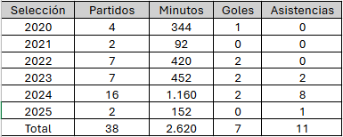 SELECCIÓN