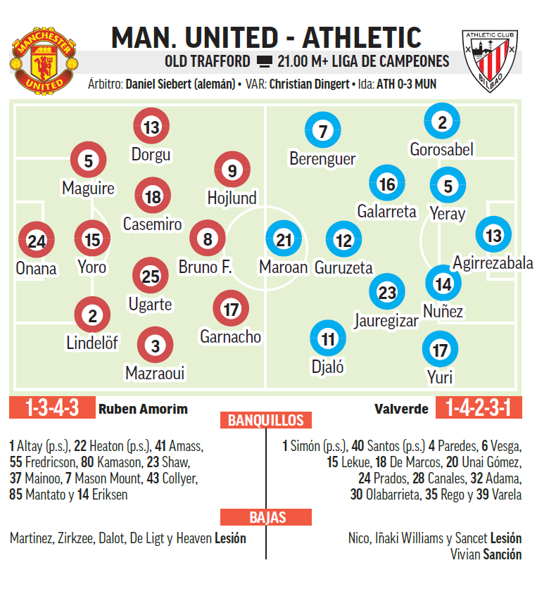 Previa Manchester United Athletic