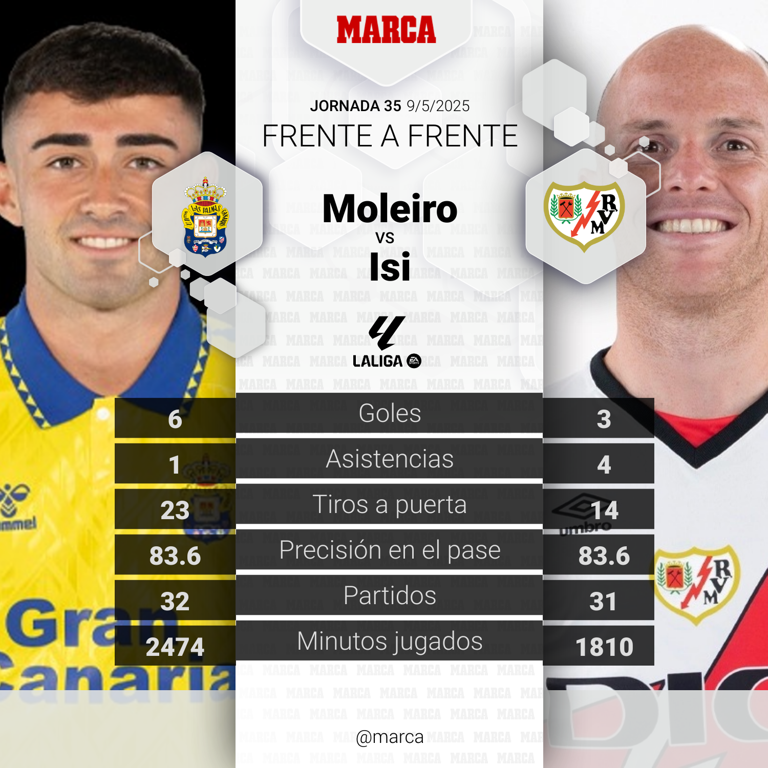 MARCA-PLAYER Comparison - 7F275572-42EA-40FC-B43D-C13464F11B8E
