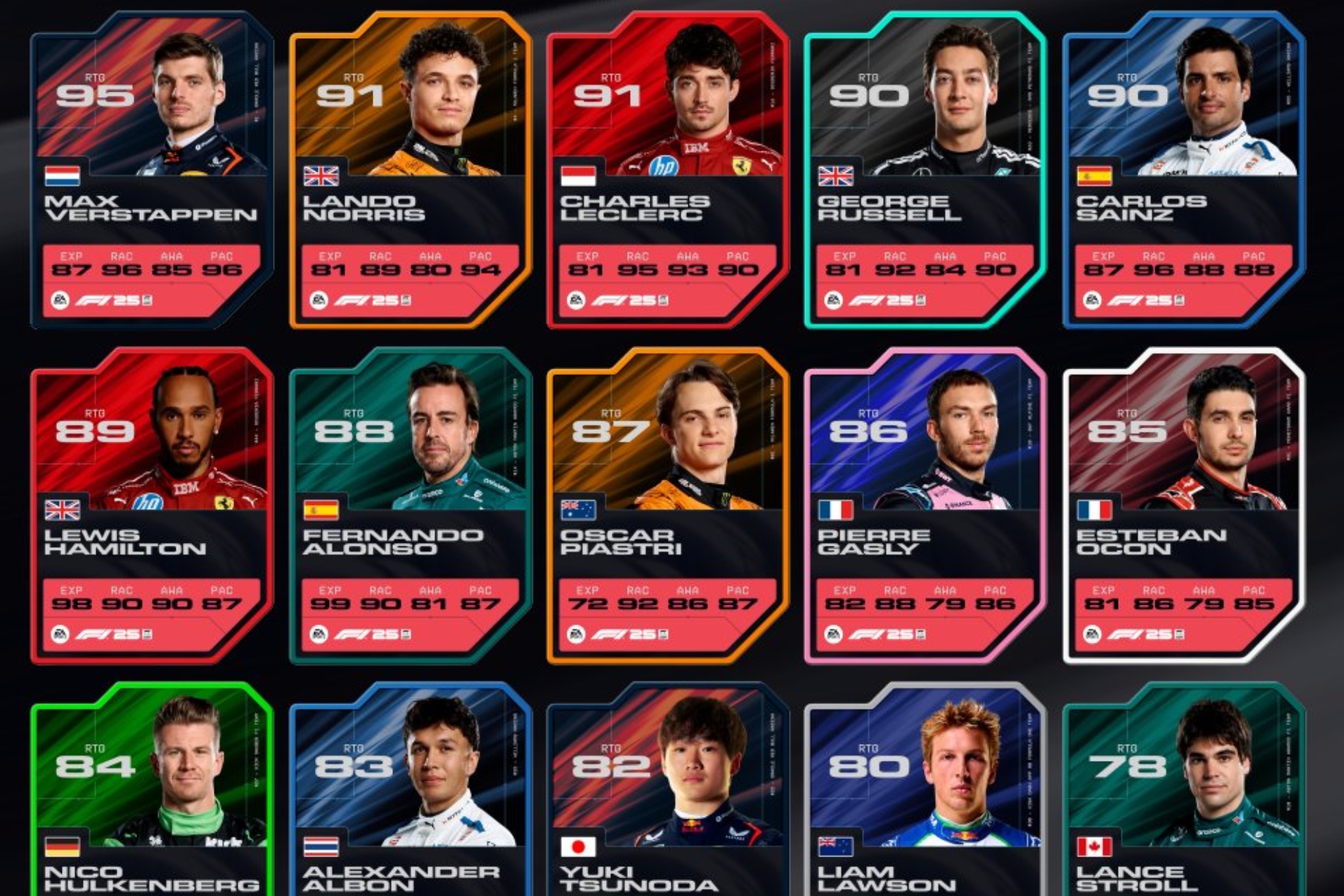 Valoraciones del nuevo videojuego de la F1 2025 de 'EA'.