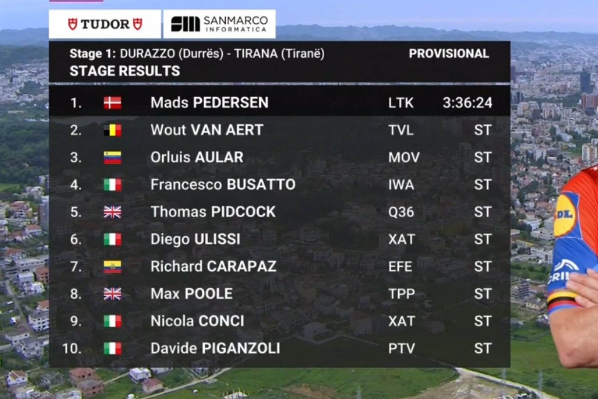 Clasificación de la primera etapa del Giro.