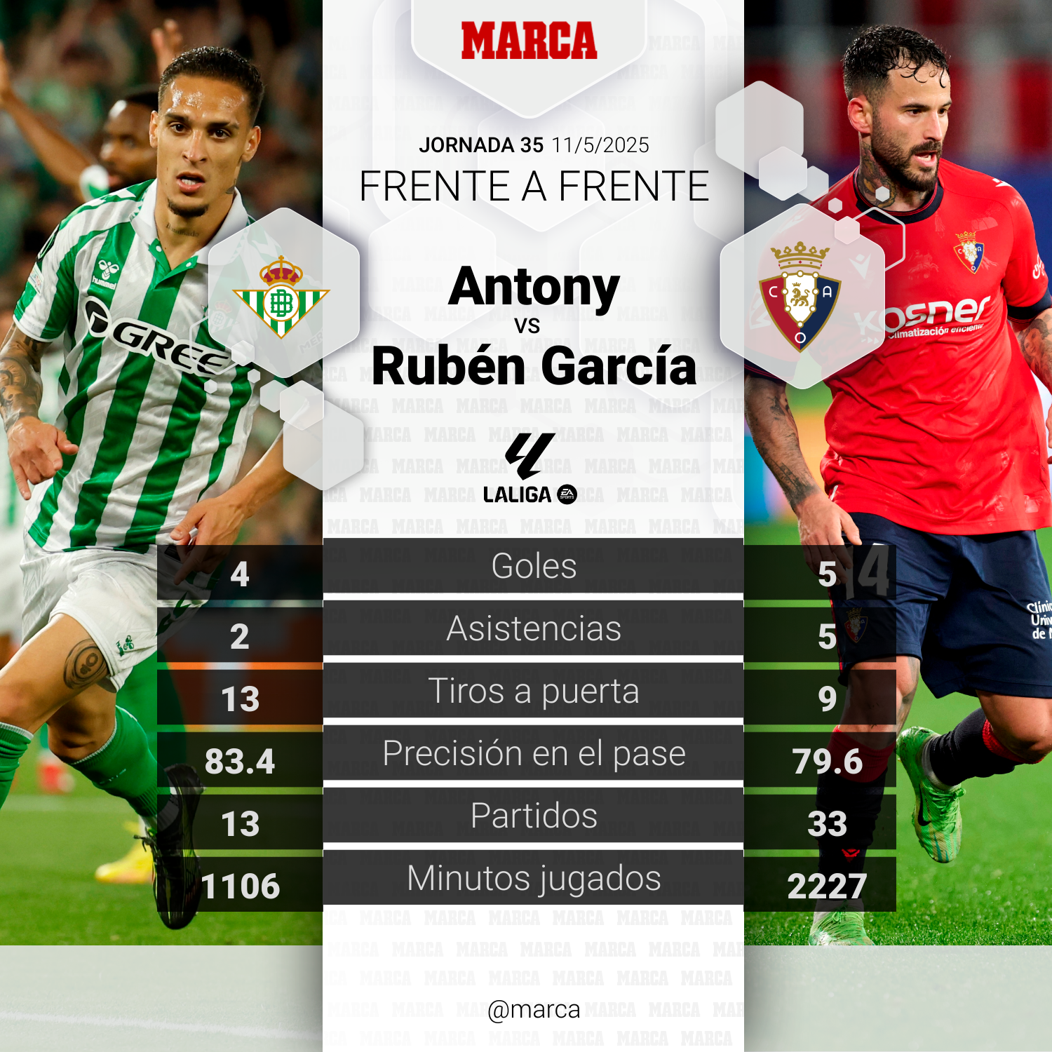 Antony vs Rubén García
