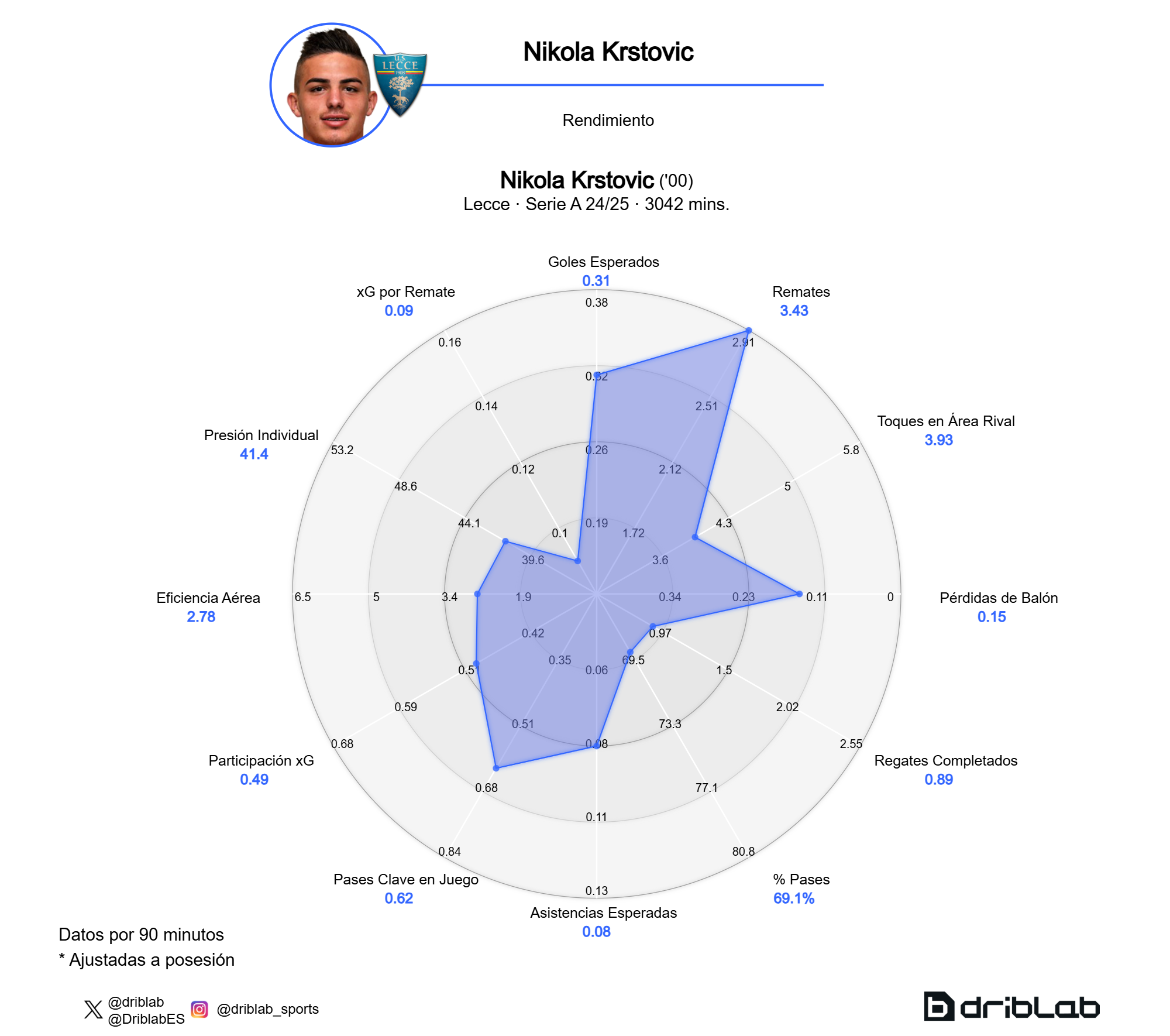 nikola krstovi l unico uomo armato in europa che attira più volte di mbappé da Justcalcio.com nikola krstovi l unico uomo armato in europa che attira più volte di mbappé