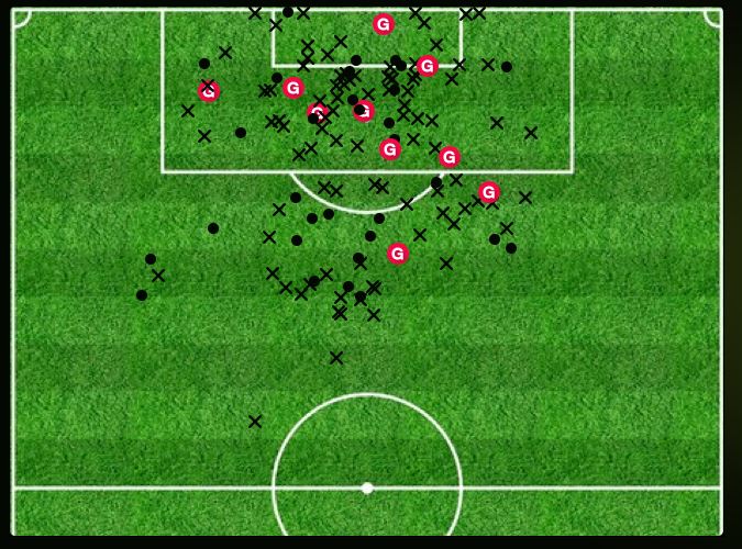 All Nikola Krstovic's shots.