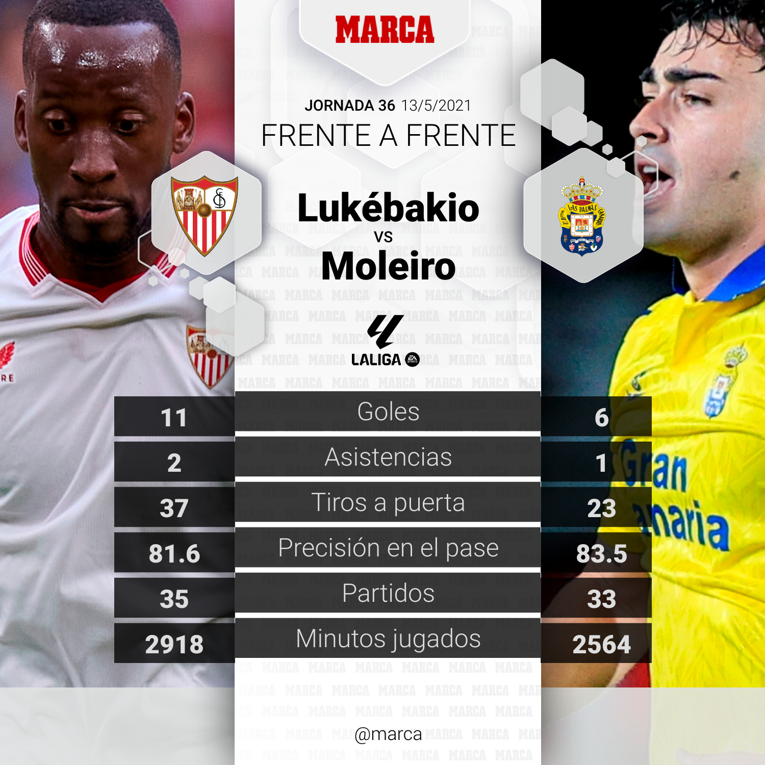 Lukebakio vs Moleiro
