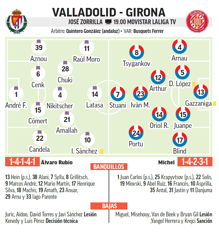 Valladolid – Girona | Alla ricerca di una vittoria balsamica: precedente, analisi, prognosi e previsione Valladolid – Girona | Alla ricerca di una vittoria balsamica: precedente, analisi, prognosi e previsione