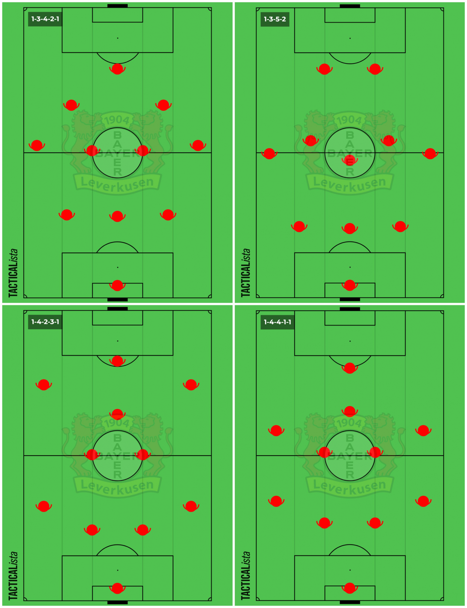 Formaciones más utilizadas por Xabi Alonso