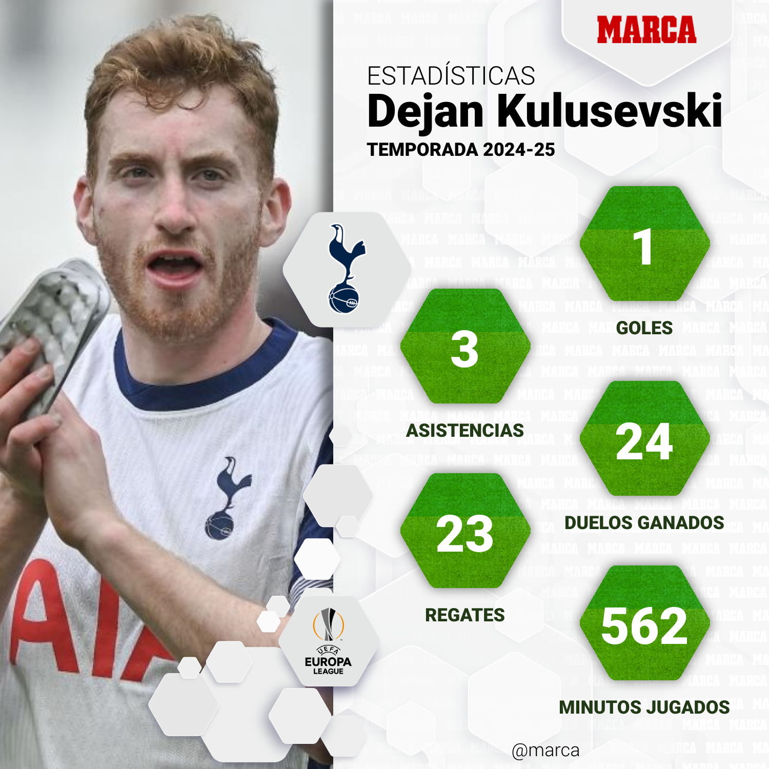 Estadísticas de Kulusevski en Europa League en la temporada 2024-25.