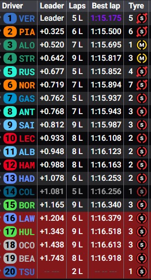 Los tiempos de la Q1