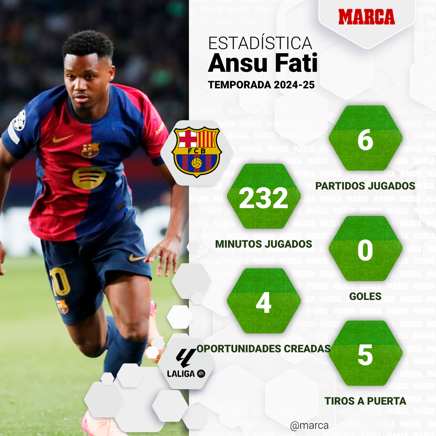 marca-one-player-stats--057677f9-2cc2-4978-8021-b38aeb829919