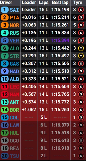Los tiempos finales de la Q2.