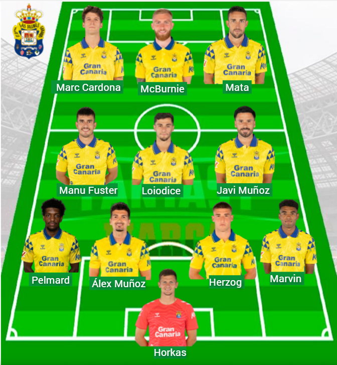 Las Palmas tiene 32 puntos en la clasificación de LaLiga.