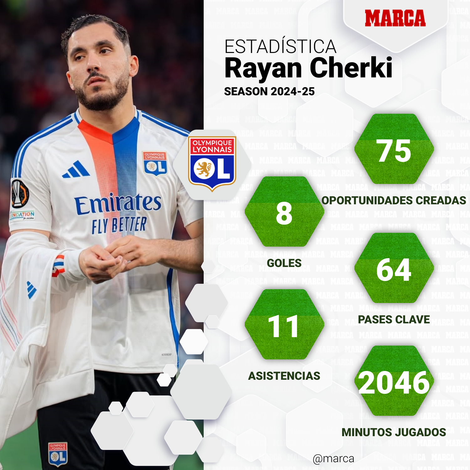 Cherki numbers in Ligue 1.