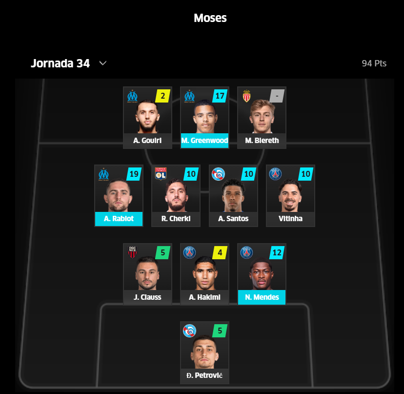 The eleven that finished the Alirón de Moses on the last day.