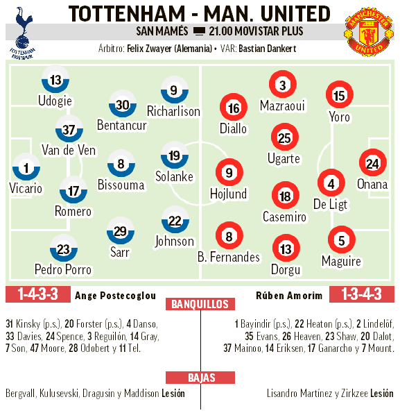 Posibles onces del partido.