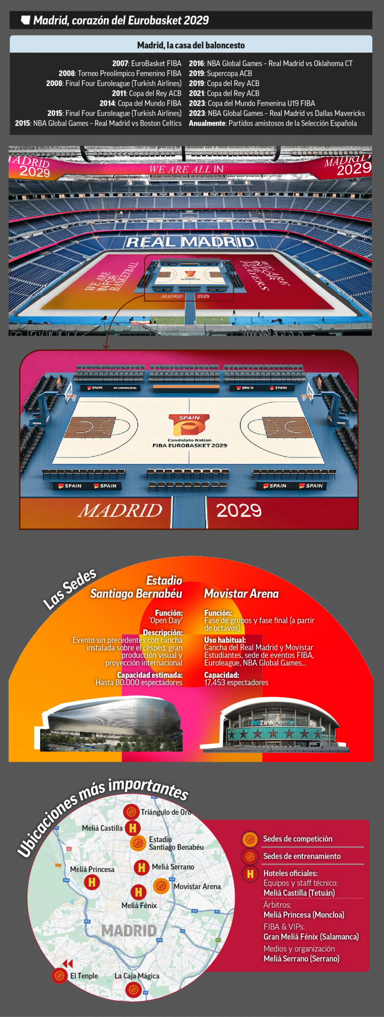 This will be the Eurobasket 2029 in Spain.
