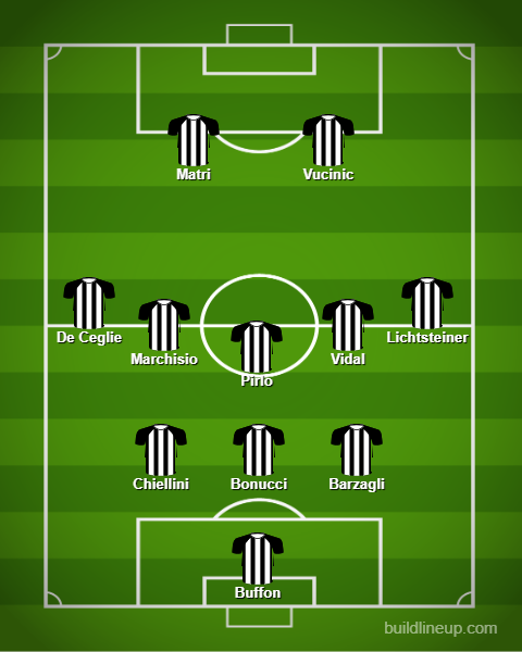 The eleven type of the first Juventus of Conte.